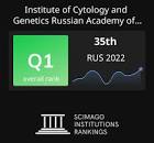 Institute of Cytology Russian Academy of Sciences